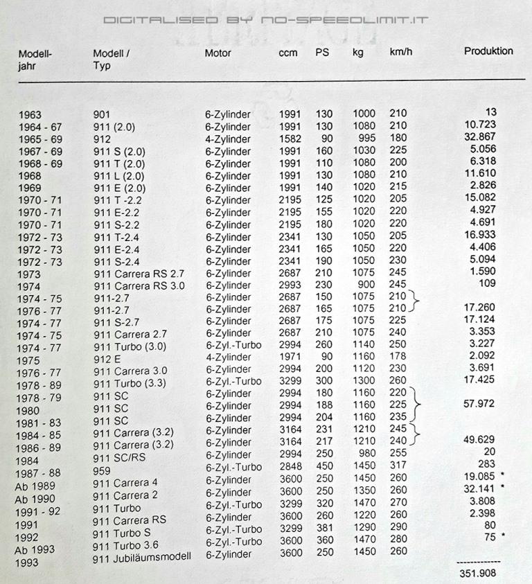 1993_30_Years